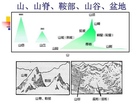 山谷 意思|山谷的解释